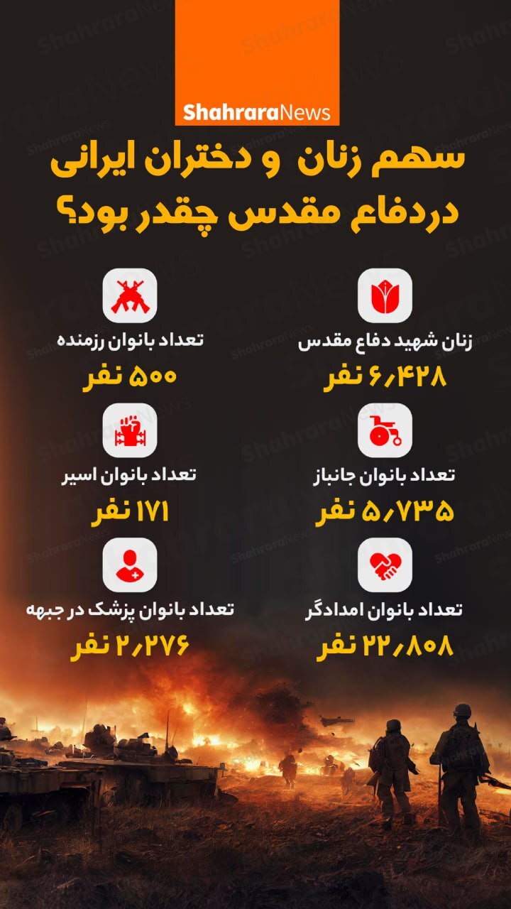 اینفوگرافی| سهم زنان و دختران ایرانی در دفاع مقدس چقدر بود؟