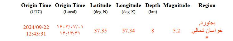 زلزله نسبتا شدید بجنورد در مشهد احساس شد (۱ مهر ۱۴۰۳) زلزله نسبتا شدید بجنورد در مشهد احساس شد (۱ مهر ۱۴۰۳)