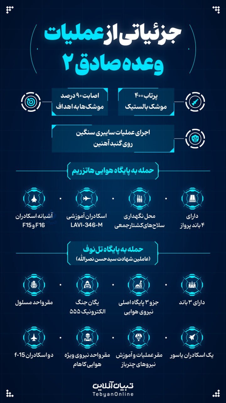 اینفوگرافی| جزئیاتی از عملیات وعده صادق ۲