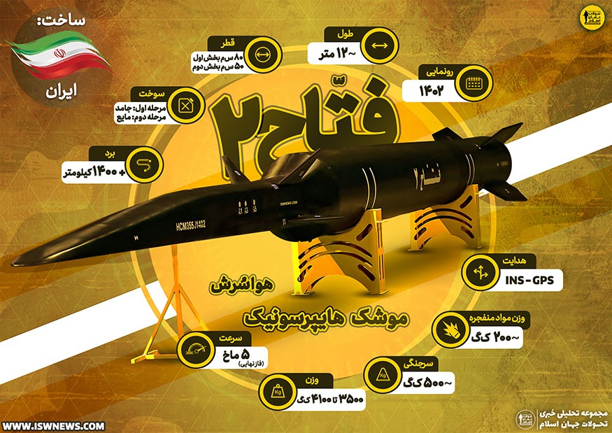 ارتش اسرائیل غیر از «گنبد آهنین» از چه سامانههای ضدموشکی استفاده میکند؟ ارتش اسرائیل غیر از «گنبد آهنین» از چه سامانههای ضدموشکی استفاده میکند؟