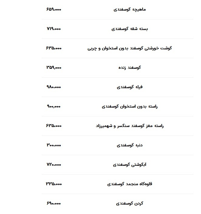 قیمت گوشت قرمز امروز (۱۲ مهر ۱۴۰۳) قیمت گوشت قرمز امروز (۱۲ مهر ۱۴۰۳)