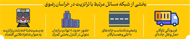 ترانزیت، شاهراه شکوفایی اقتصادی خراسان رضوی ترانزیت، شاهراه شکوفایی اقتصادی خراسان رضوی