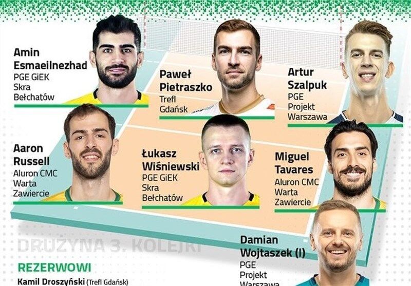 اسماعیل نژاد در تیم منتخب هفته لیگ والیبال لهستان + عکس اسماعیل نژاد در تیم منتخب هفته لیگ والیبال لهستان + عکس