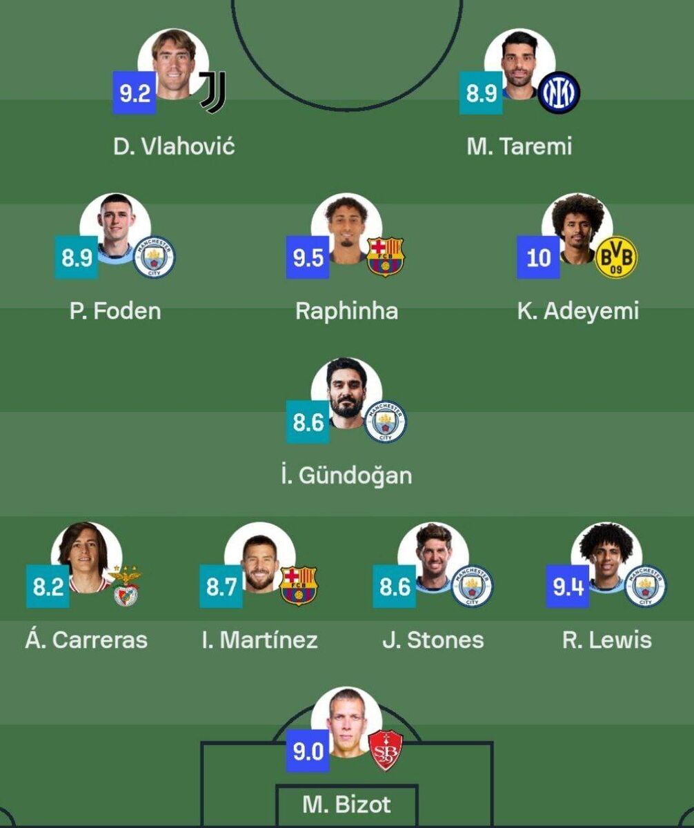 طارمی در تیم منتخب هفته لیگ قهرمانان اروپا + عکس طارمی در تیم منتخب هفته لیگ قهرمانان اروپا + عکس