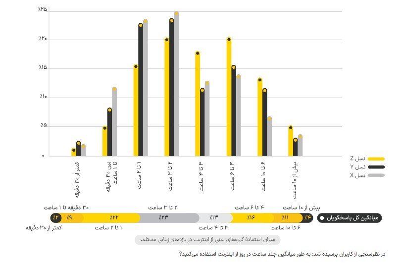 گزارش یکتانت از رفتار کاربران ایرانی در فضای شبکه‌های اجتماعی در سال ۱۴۰۲
