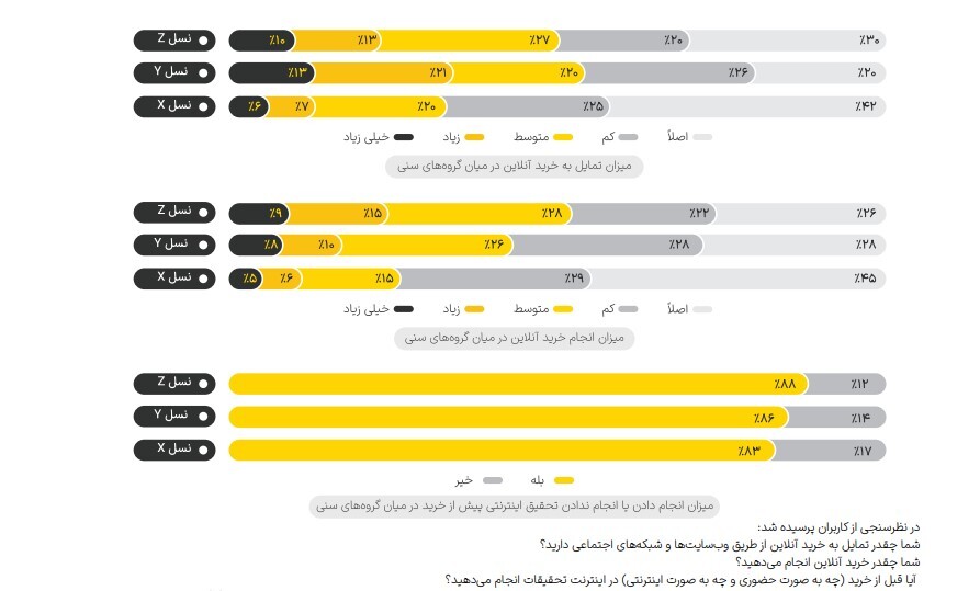 گزارش یکتانت از رفتار کاربران ایرانی در فضای شبکه‌های اجتماعی در سال ۱۴۰۲