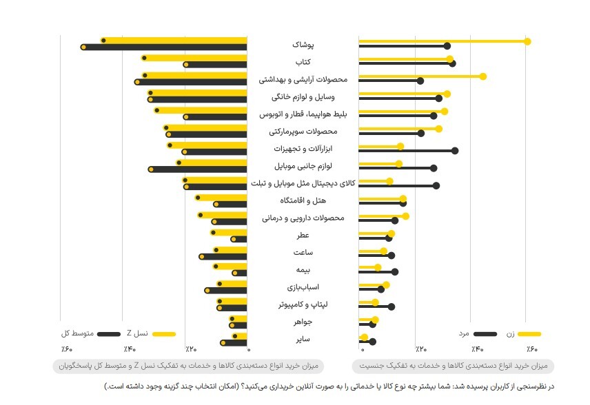 گزارش یکتانت از رفتار کاربران ایرانی در فضای شبکه‌های اجتماعی در سال ۱۴۰۲