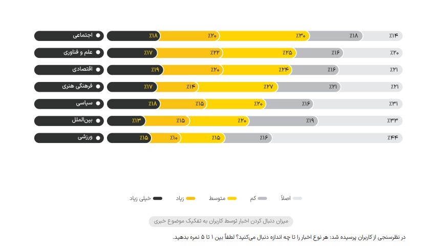 گزارش یکتانت از رفتار کاربران ایرانی در فضای شبکه‌های اجتماعی در سال ۱۴۰۲