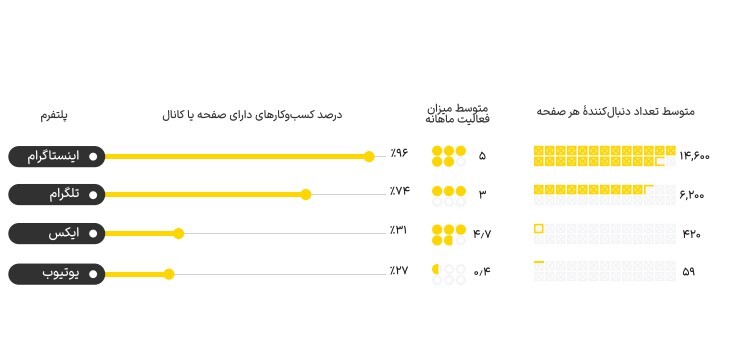 گزارش یکتانت از رفتار کاربران ایرانی در فضای شبکه‌های اجتماعی در سال ۱۴۰۲