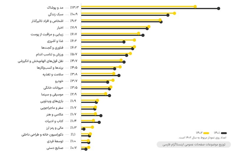 گزارش یکتانت از رفتار کاربران ایرانی در فضای شبکه‌های اجتماعی در سال ۱۴۰۲