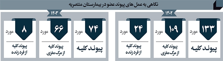 درباره آگهیهای فروش اعضای بدن که رد پایش را در گوشه وکنار شهر مشهد میبینیم | فقر تا مغز استخوان درباره آگهیهای فروش اعضای بدن که رد پایش را در گوشه وکنار شهر مشهد میبینیم | فقر تا مغز استخوان