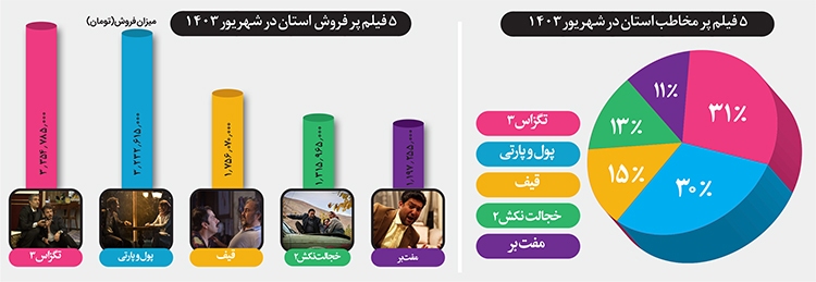 نبض گیشه در دستان هنرمندان مشهدی
