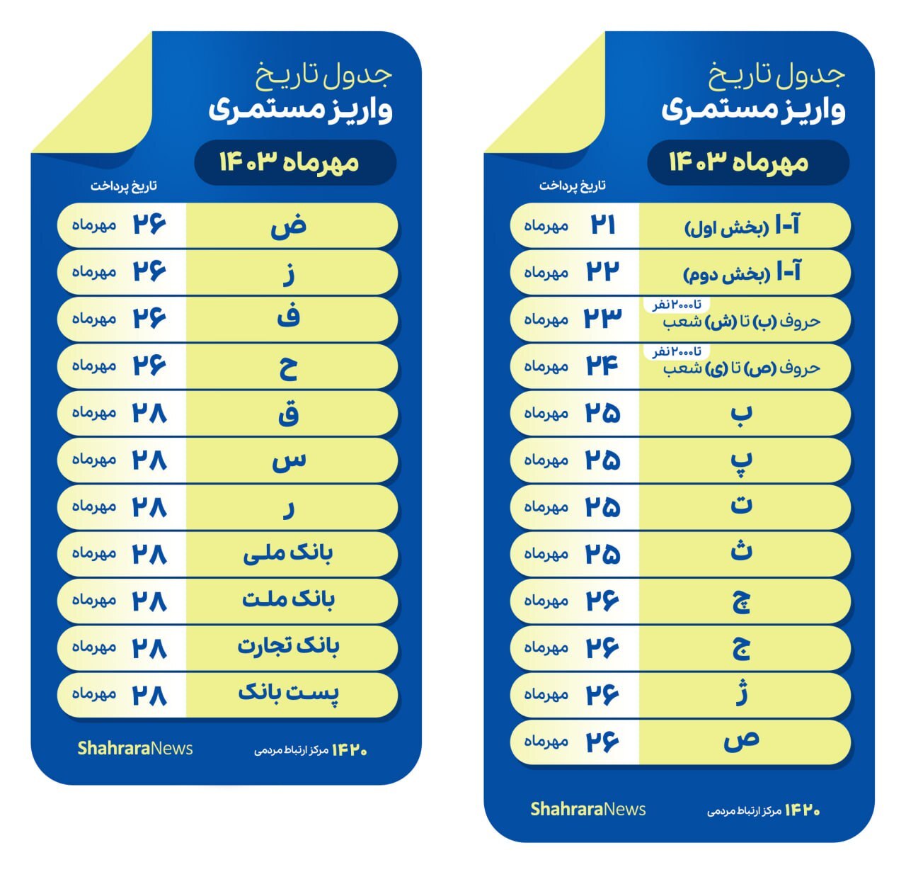 جدول واریز حقوق مهرماه ۱۴۰۳ مستمریبگیران و بازنشستگان تأمیناجتماعی اعلام شد جدول واریز حقوق مهرماه ۱۴۰۳ مستمریبگیران و بازنشستگان تأمیناجتماعی اعلام شد
