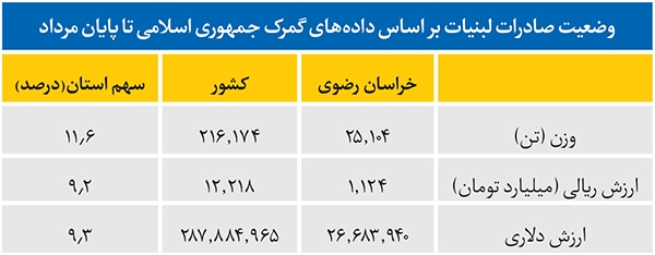 صادرات اجباری برای بقا صادرات اجباری برای بقا