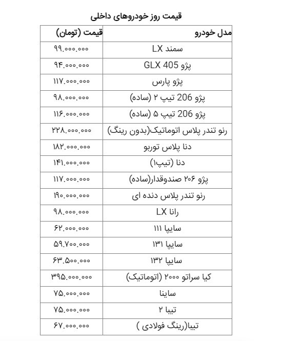 قیمت خودروهای داخلی و خارجی در بازار امروز ۲۰ اسفند ۹۸ +جدول قیمت خودروهای داخلی و خارجی در بازار امروز ۲۰ اسفند ۹۸ +جدول