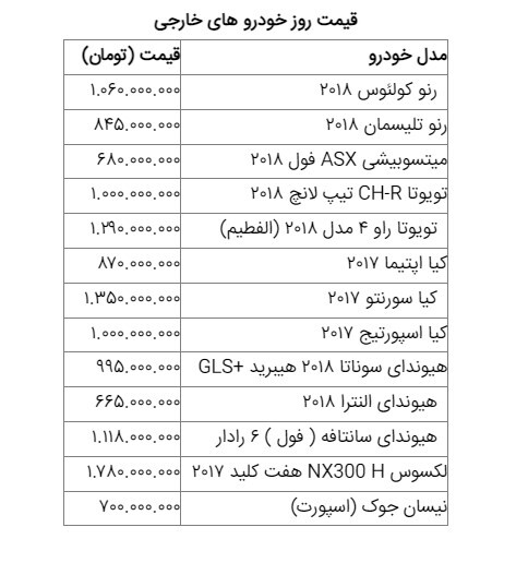 قیمت خودروهای داخلی و خارجی در بازار امروز ۲۰ اسفند ۹۸ +جدول قیمت خودروهای داخلی و خارجی در بازار امروز ۲۰ اسفند ۹۸ +جدول