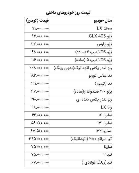 قیمت خودروهای داخلی و خارجی در بازار امروز ۲۲ اسفند ۹۸ +جدول قیمت خودروهای داخلی و خارجی در بازار امروز ۲۲ اسفند ۹۸ +جدول