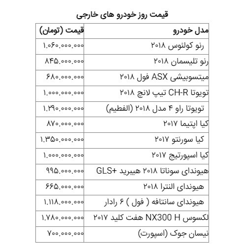 قیمت خودروهای داخلی و خارجی در بازار امروز ۲۲ اسفند ۹۸ +جدول قیمت خودروهای داخلی و خارجی در بازار امروز ۲۲ اسفند ۹۸ +جدول