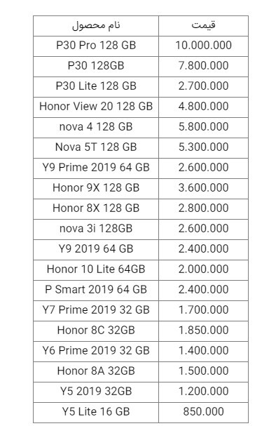 قیمت روز گوشی موبایل در بازار امروز ۱۷ بهمن ۹۸+جدول قیمت روز گوشی موبایل در بازار امروز ۱۷ بهمن ۹۸+جدول