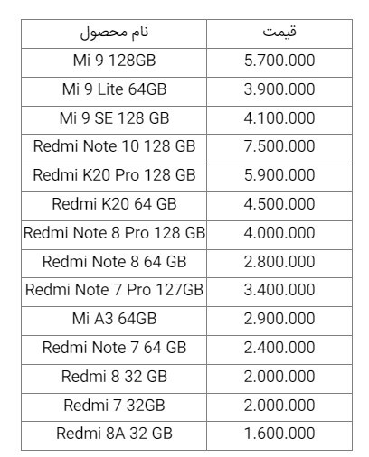 قیمت روز گوشی موبایل در بازار امروز ۱۷ بهمن ۹۸+جدول قیمت روز گوشی موبایل در بازار امروز ۱۷ بهمن ۹۸+جدول
