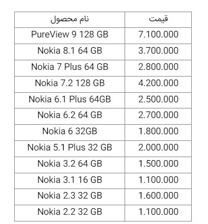 قیمت روز گوشی موبایل در بازار امروز ۱۷ بهمن ۹۸+جدول قیمت روز گوشی موبایل در بازار امروز ۱۷ بهمن ۹۸+جدول