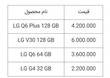 قیمت روز گوشی موبایل در بازار امروز ۱۷ بهمن ۹۸+جدول قیمت روز گوشی موبایل در بازار امروز ۱۷ بهمن ۹۸+جدول