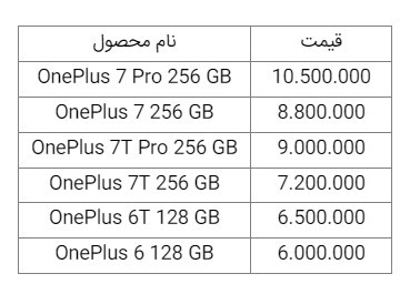 قیمت روز گوشی موبایل در بازار امروز ۱۷ بهمن ۹۸+جدول قیمت روز گوشی موبایل در بازار امروز ۱۷ بهمن ۹۸+جدول