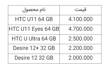 قیمت روز گوشی موبایل در بازار امروز ۱۷ بهمن ۹۸+جدول قیمت روز گوشی موبایل در بازار امروز ۱۷ بهمن ۹۸+جدول