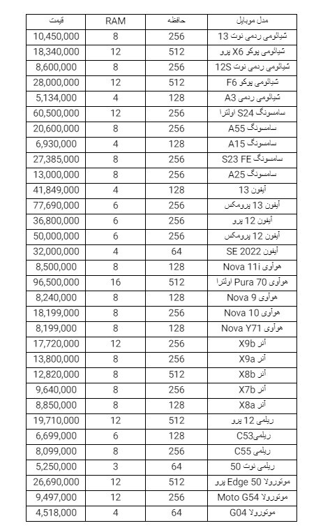 قیمت امروز انواع موبایل در مشهد (۹ مرداد ۱۴۰۳) + جدول قیمت امروز انواع موبایل در مشهد (۹ مرداد ۱۴۰۳) + جدول
