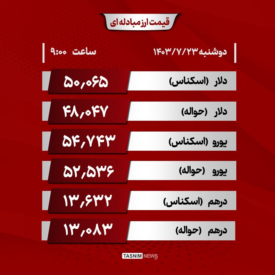 دلار نیما از ۴۸ هزار تومان عبور کرد (۲۳ مهر ۱۴۰۳) | سیاست ارزی همتی دلار آزاد را تا کجا می‌برد؟