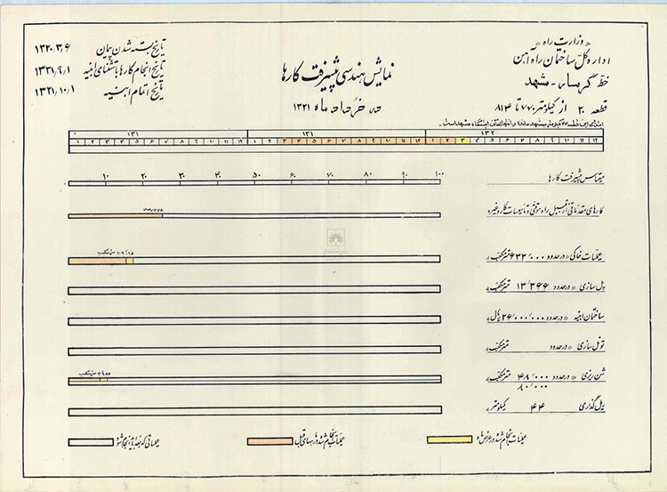 مردم از شر راهزن‌ها و مال‌بُرها خلاص شدند