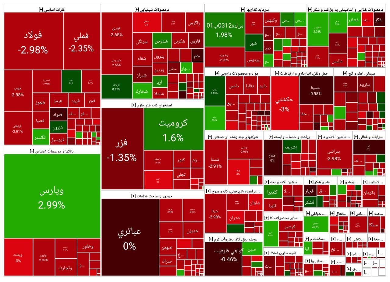 بورس ۲۴ هزار واحد ریخت (۲۳ مهر ۱۴۰۳) + علت ریزش بورس ۲۴ هزار واحد ریخت (۲۳ مهر ۱۴۰۳) + علت ریزش