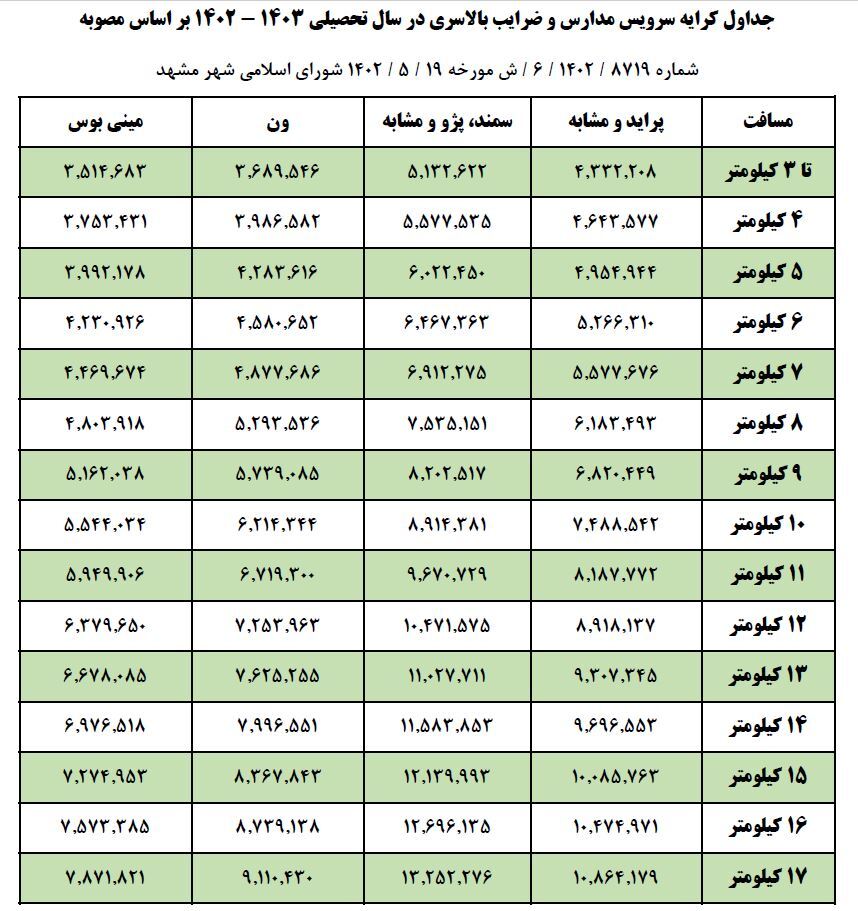 سنگ مشکلات پیش پای سرویس مدارس | بیش از ۳ هزار دانشآموز مشهدی بلاتکلیف سرویس مدرسه هستند سنگ مشکلات پیش پای سرویس مدارس | بیش از ۳ هزار دانشآموز مشهدی بلاتکلیف سرویس مدرسه هستند