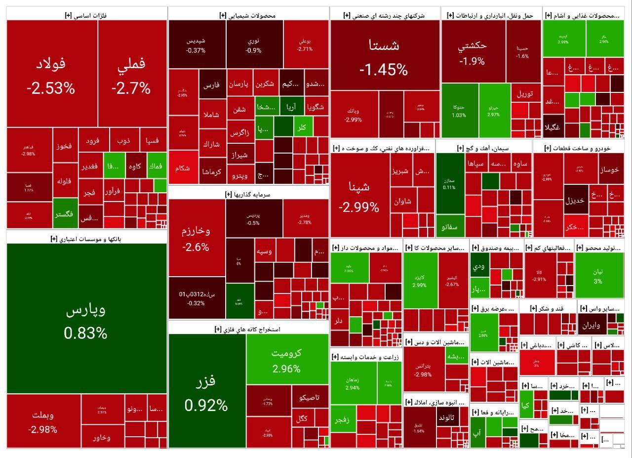 ریزش بورس شدت یافت (۲۴ مهر ۱۴۰۳) ریزش بورس شدت یافت (۲۴ مهر ۱۴۰۳)