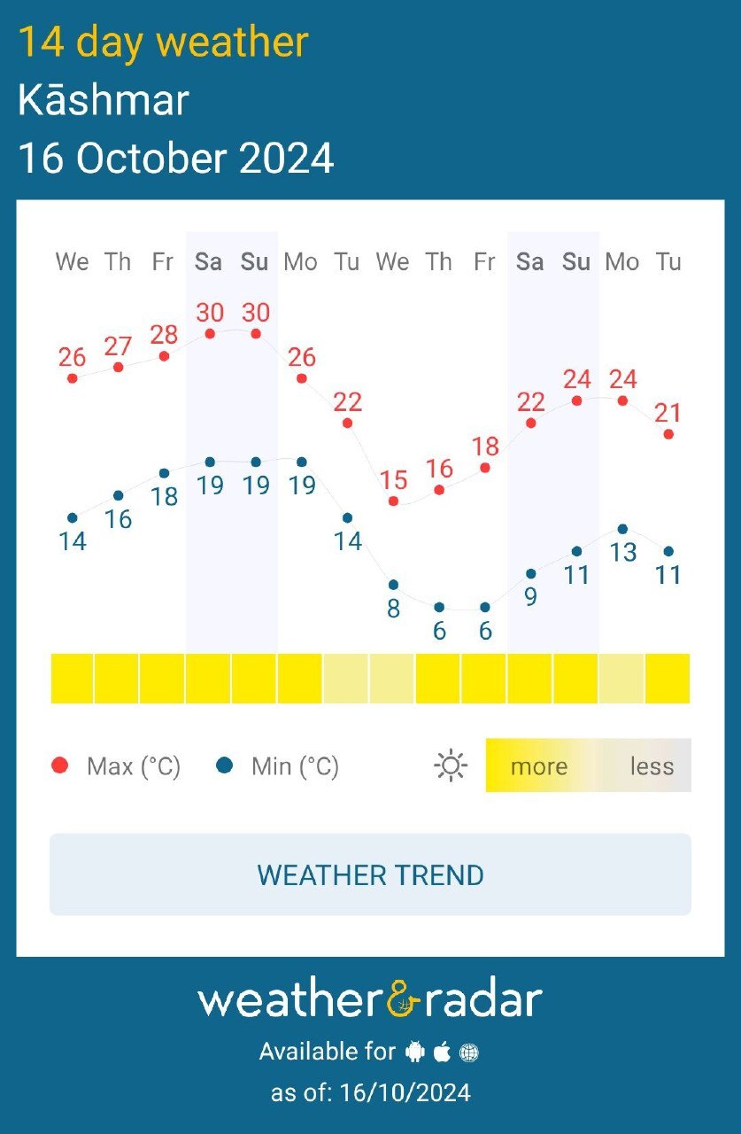 کاهش ۲۰ درجهای هوای مشهد و بارش باران از اول آبان ۱۴۰۳ + نمودار تغییرات دما کاهش ۲۰ درجهای هوای مشهد و بارش باران از اول آبان ۱۴۰۳ + نمودار تغییرات دما