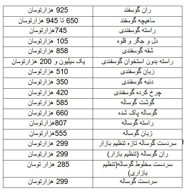 قیمت گوشت قرمز در بازار چند؟