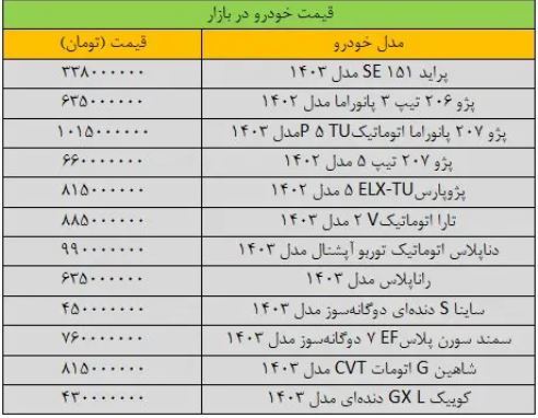 رکود در بازار خرید و فروش خودرو + جدول آخرین قیمت خودرو در بازار (۲۷ مهر ۱۴۰۳) رکود در بازار خرید و فروش خودرو + جدول آخرین قیمت خودرو در بازار (۲۷ مهر ۱۴۰۳)