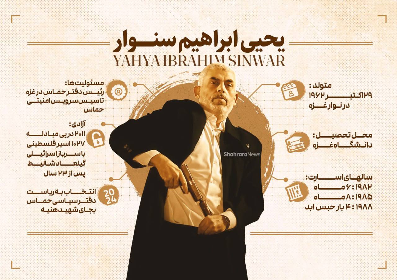 اینفوگرافی| یحیی ابراهیم سنوار که بود؟