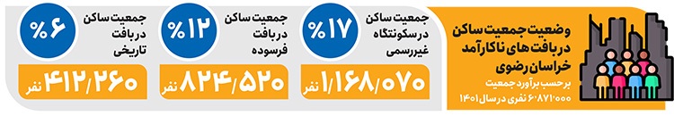حاشیهنشینی؛ زندگی زیر سقف کاذب حاشیهنشینی؛ زندگی زیر سقف کاذب