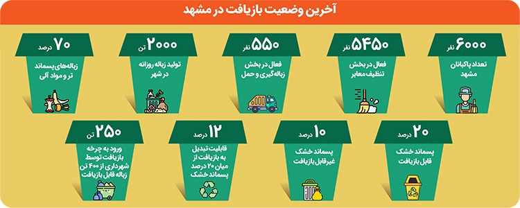 استقبال مشهدیها از بازیافت آنلاین زباله خشک استقبال مشهدیها از بازیافت آنلاین زباله خشک