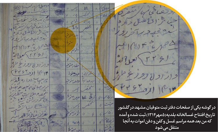 وقتی مشهدیها مردگان خود را در خانه میشستند وقتی مشهدیها مردگان خود را در خانه میشستند