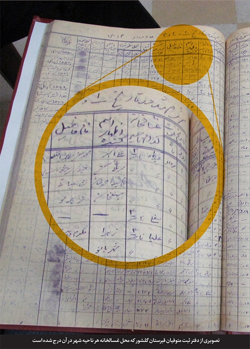 وقتی مشهدیها مردگان خود را در خانه میشستند وقتی مشهدیها مردگان خود را در خانه میشستند