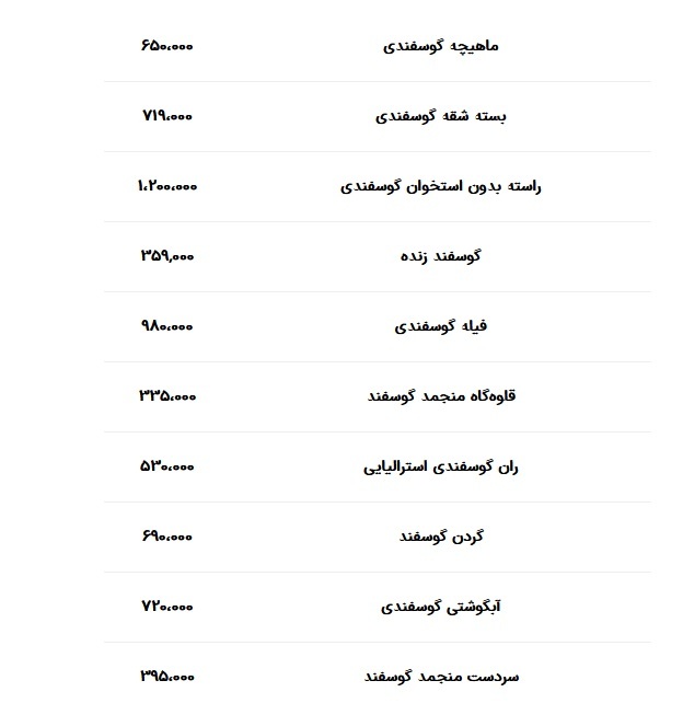 قیمت گوشت قرمز امروز (۸ مهر ۱۴۰۳)