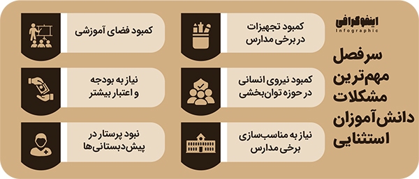 مشکلات عام دانش آموزان خاص مشکلات عام دانش آموزان خاص