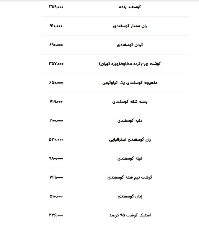 نرخ گوشت قرمز در بازار امروز (۹ شهریور ۱۴۰۳) نرخ گوشت قرمز در بازار امروز (۹ شهریور ۱۴۰۳)