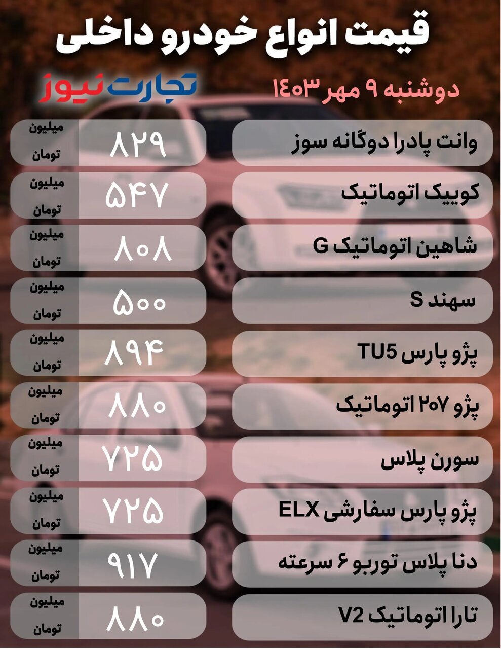قیمت خودروهای داخلی و خارجی در بازار امروز (۹ مهر ۱۴۰۳) | ریزش قیمت خودروهای داخلی و صعود قیمت خودروهای مونتاژی + جدول قیمتها قیمت خودروهای داخلی و خارجی در بازار امروز (۹ مهر ۱۴۰۳) | ریزش قیمت خودروهای داخلی و صعود قیمت خودروهای مونتاژی + جدول قیمتها