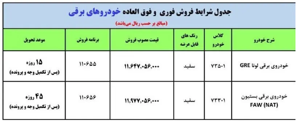 فروش فوق العاده با تحویل فوری ۲ محصول برقی ایران خودرو + جزئیات