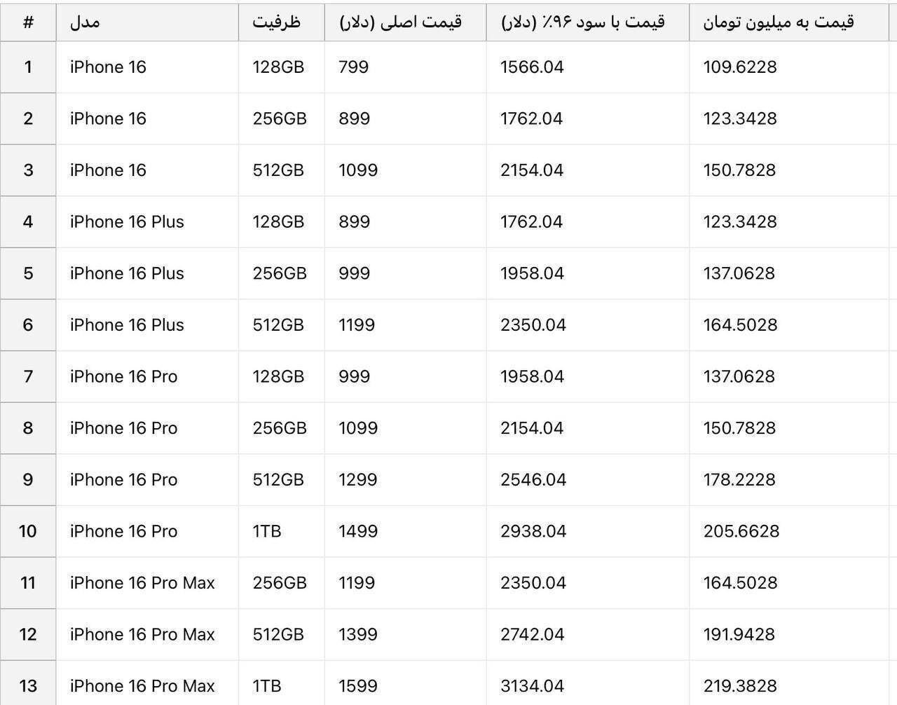 قیمت احتمالی انواع آیفون ۱۶ در ایران بعد از آزادشدن رجیستری + جدول قیمت احتمالی انواع آیفون ۱۶ در ایران بعد از آزادشدن رجیستری + جدول