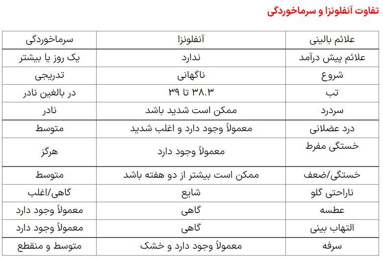راهکارهای مهم برای جلوگیری از شیوع آنفلونزا در مدارس راهکارهای مهم برای جلوگیری از شیوع آنفلونزا در مدارس