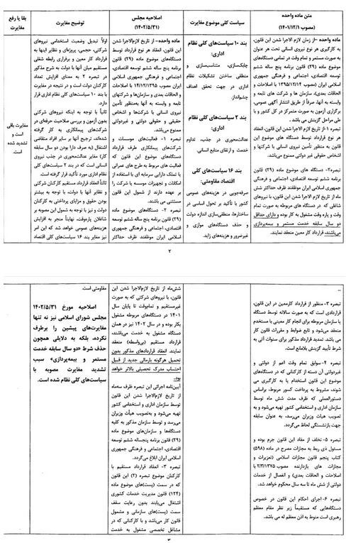 آخرین وضعیت «طرح ساماندهی کارکنان دولت» (۱۴ آبان ۱۴۰۳) | چرا طرح ساماندهی بلاتکلیف مانده است؟